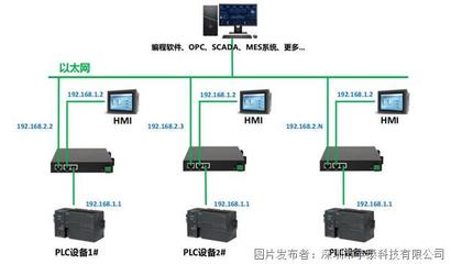 网络设备解析 构建数字世界的骨架